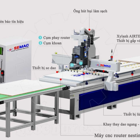 Cấu tạo máy CNC: Phân tích cấu tạo cơ khí và hệ thống điều khiển điện tử